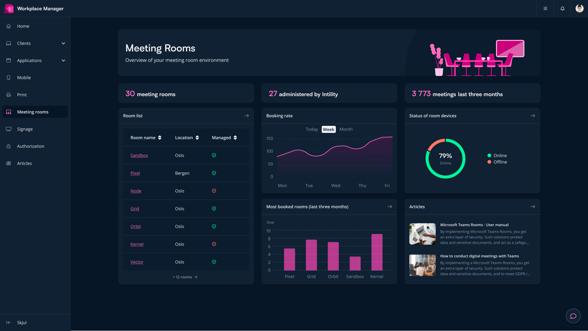 Dashboard som viser statistikk over møterom.