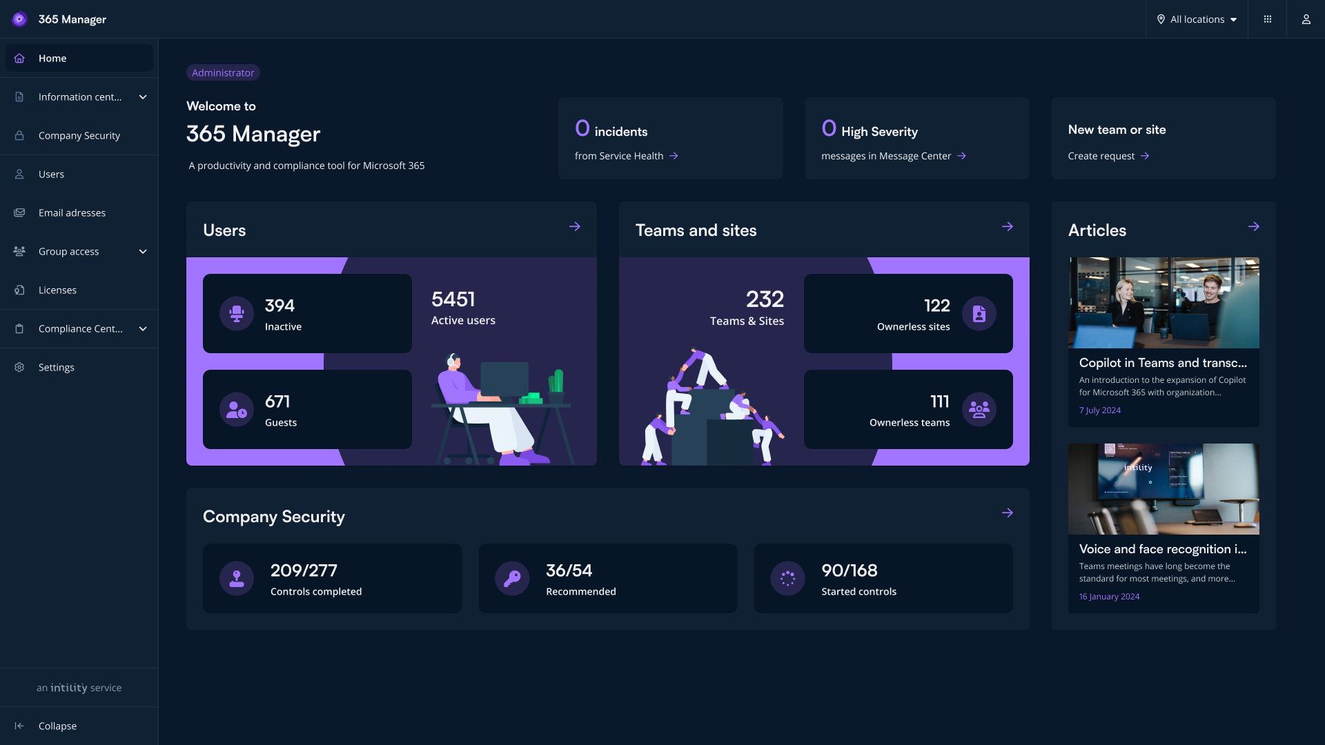 Dashbord for 365 Manager med brukerstatistikk, team, selskapsikkerhet og siste artikler.